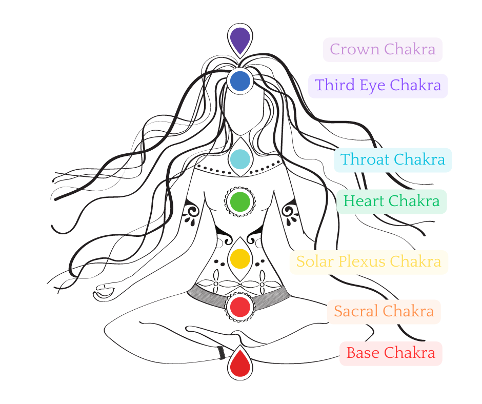 Chakra cleansing