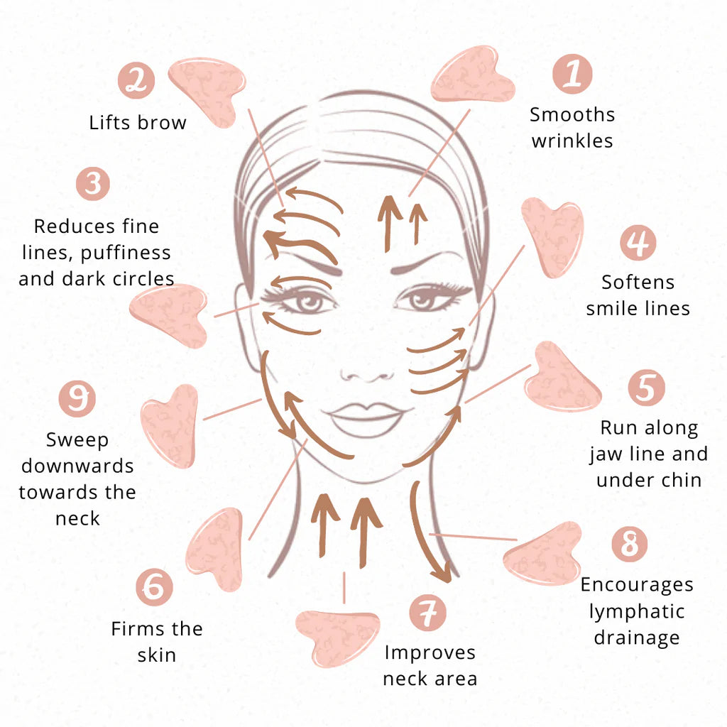 Rose Quartz Gua Sha facial tool